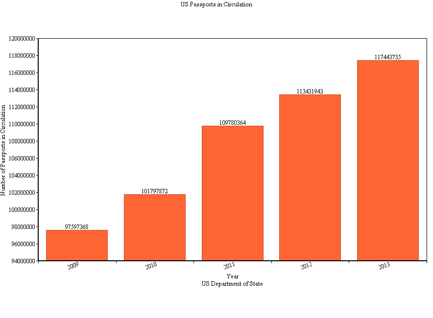 us passport cost